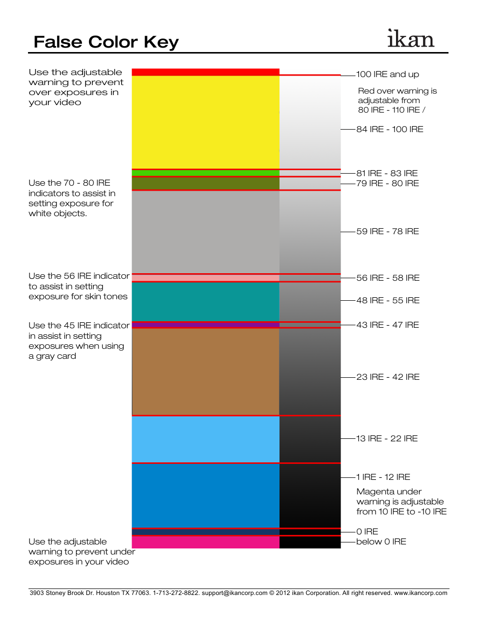 False color key | ikan VK5 User Manual | Page 4 / 4