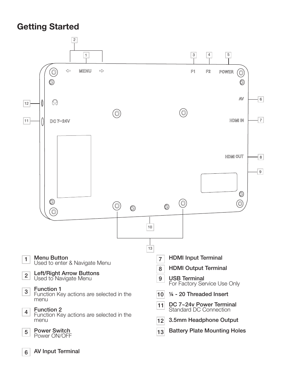 Getting started | ikan VL7e User Manual | Page 2 / 5