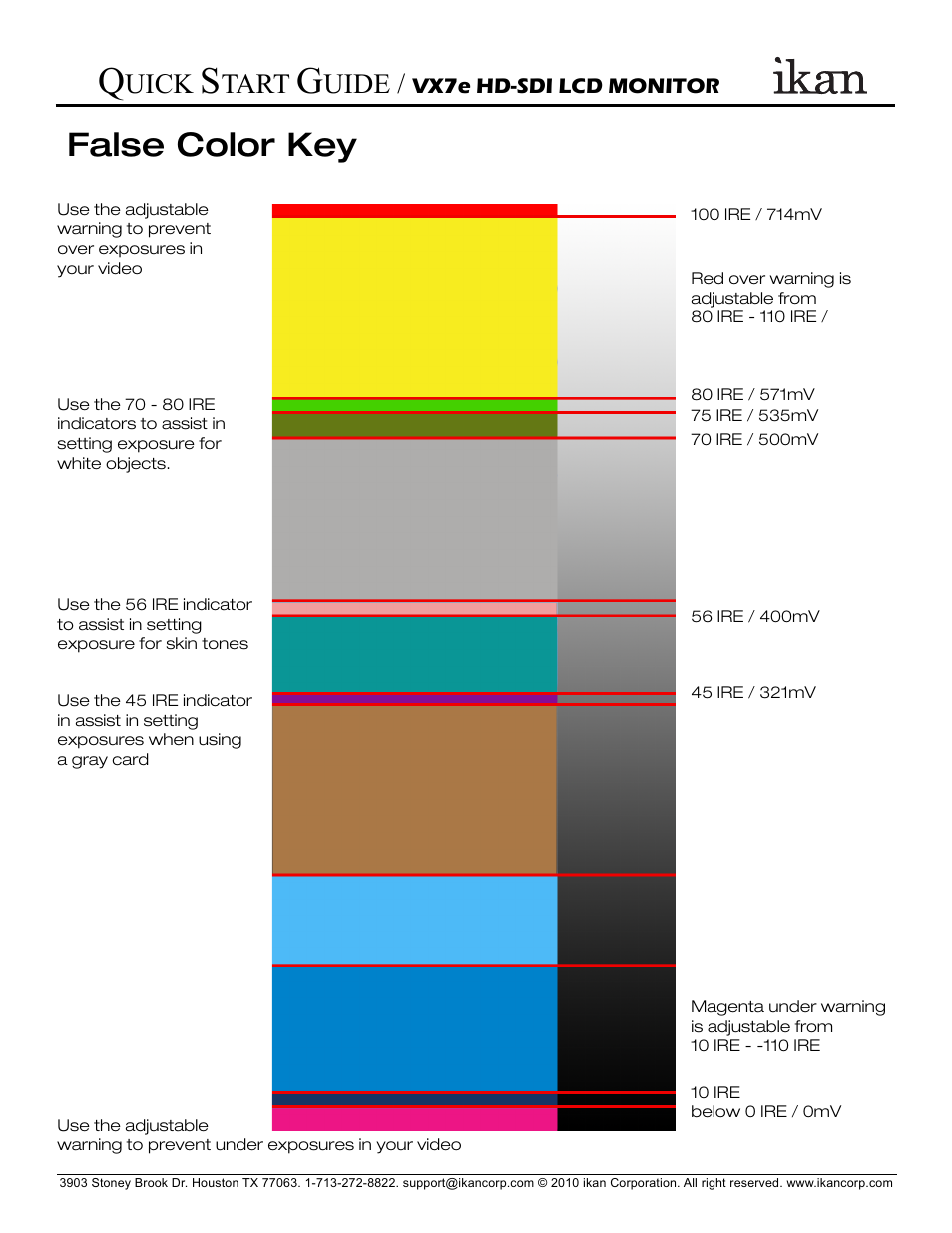 False color key, Uick, Tart | Uide | ikan VX7e User Manual | Page 5 / 5