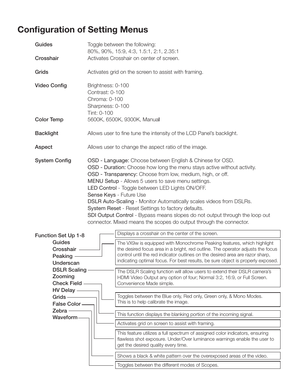 Configuration of setting menus | ikan VX9w-1 User Manual | Page 4 / 6