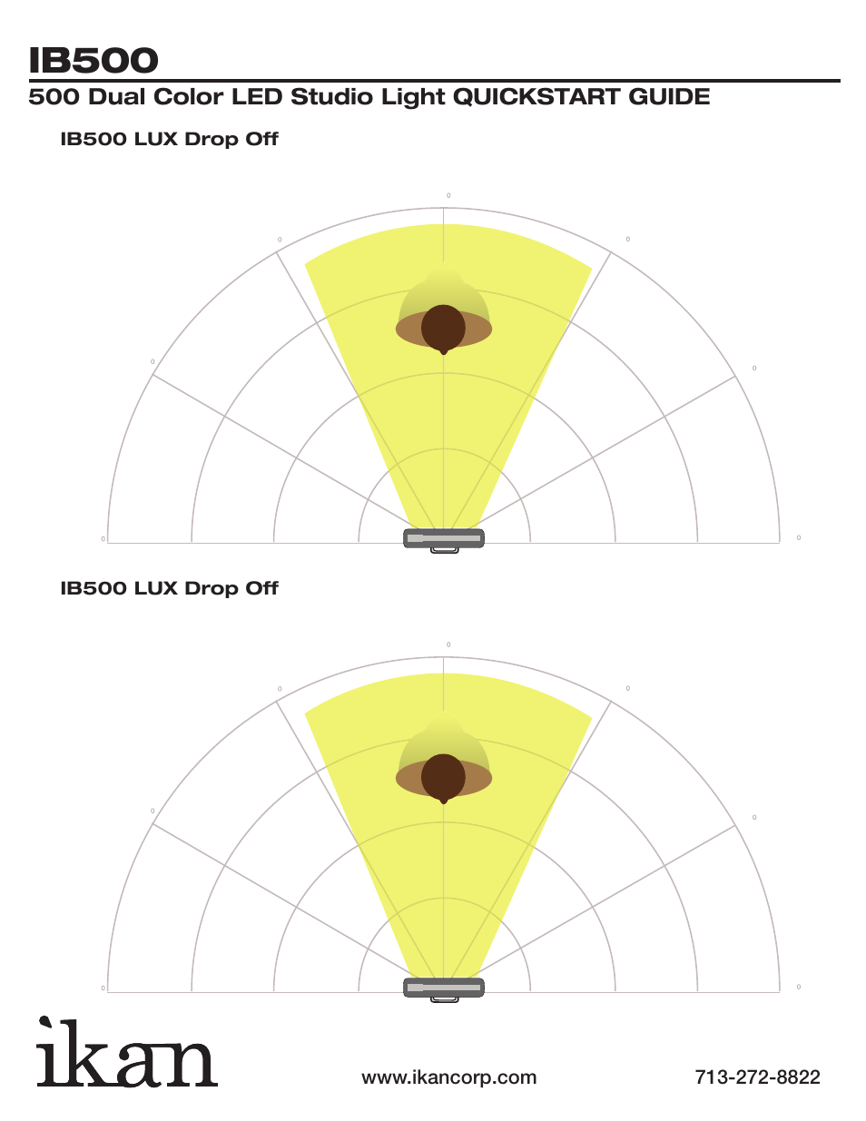 Ib500, 500 dual color led studio light quickstart guide, Ib500 lux drop off | ikan IB500 User Manual | Page 5 / 5