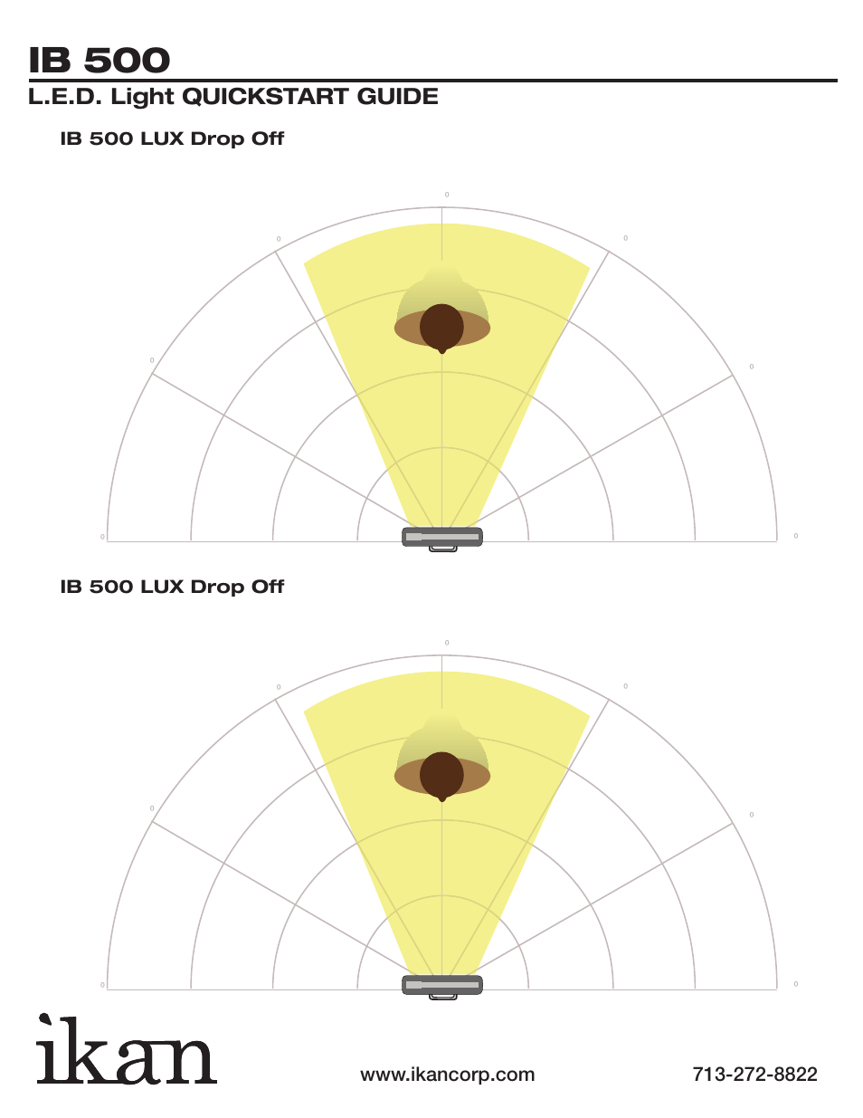 Ib 500, L.e.d. light quickstart guide, Ib 500 lux drop off | ikan IBK2513 User Manual | Page 5 / 6
