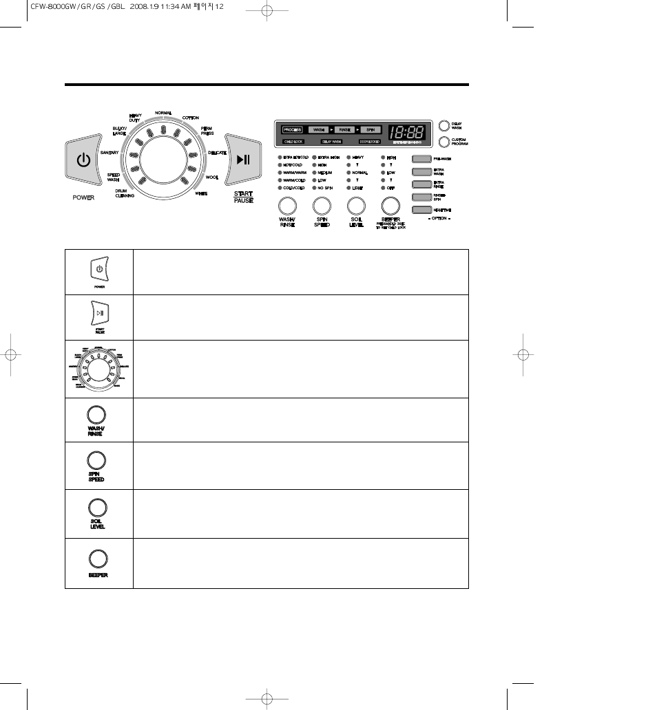 The function of control panel | Crosley CFW-8000GS User Manual | Page 12 / 36