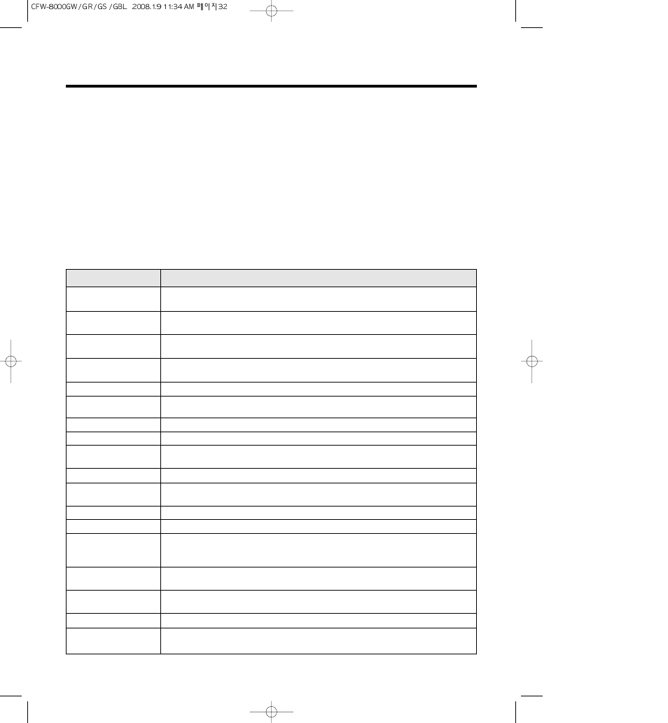Removing stains, Stain removal rules, Stain removal guide | Crosley CFW-8000GS User Manual | Page 32 / 36