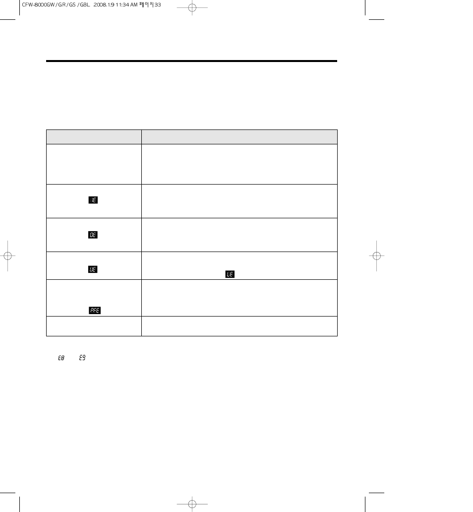 Trouble shooting | Crosley CFW-8000GS User Manual | Page 33 / 36