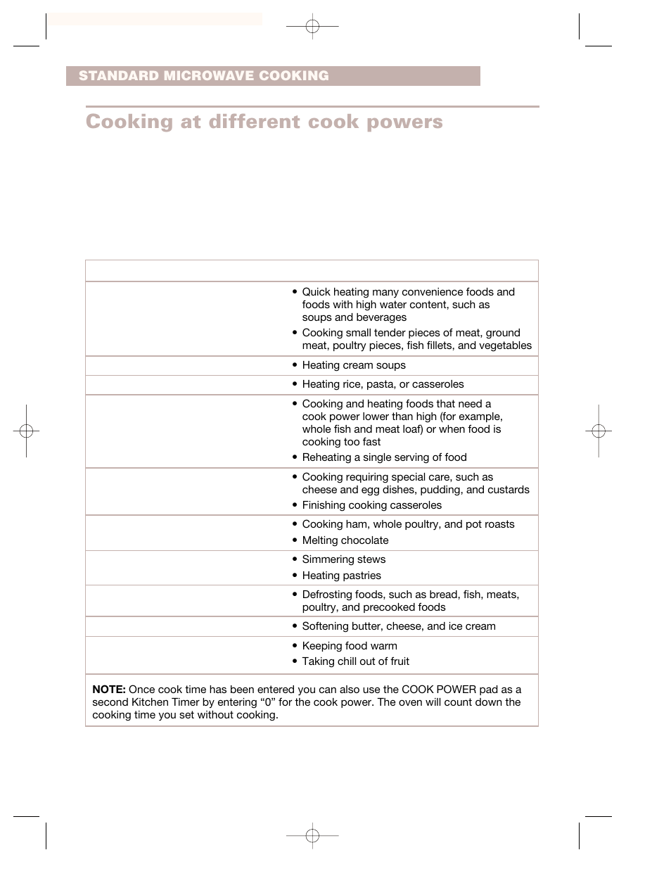Cooking at different cook powers | Crosley CMT135SG User Manual | Page 14 / 32