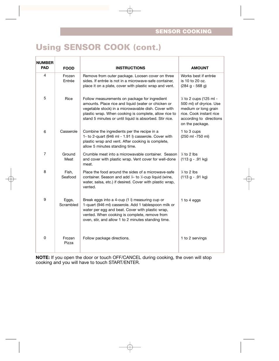 Using sensor cook (cont.), Sensor cooking | Crosley CMT135SG User Manual | Page 25 / 32