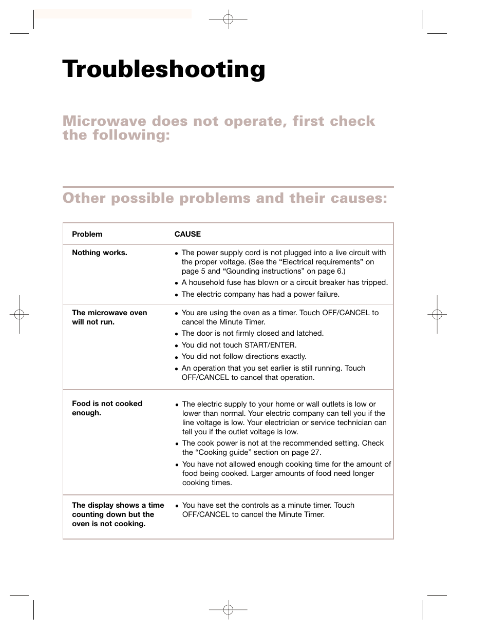 Troubleshooting, Other possible problems and their causes | Crosley CMT135SG User Manual | Page 30 / 32