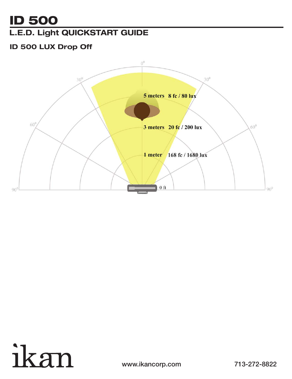 Id 500 | ikan IDK2115-v2 User Manual | Page 8 / 8