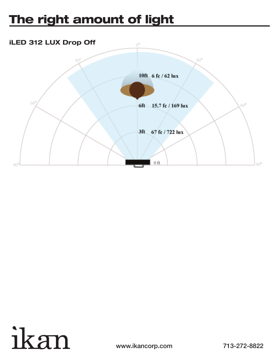 The right amount of light | ikan IDK4312 User Manual | Page 3 / 3