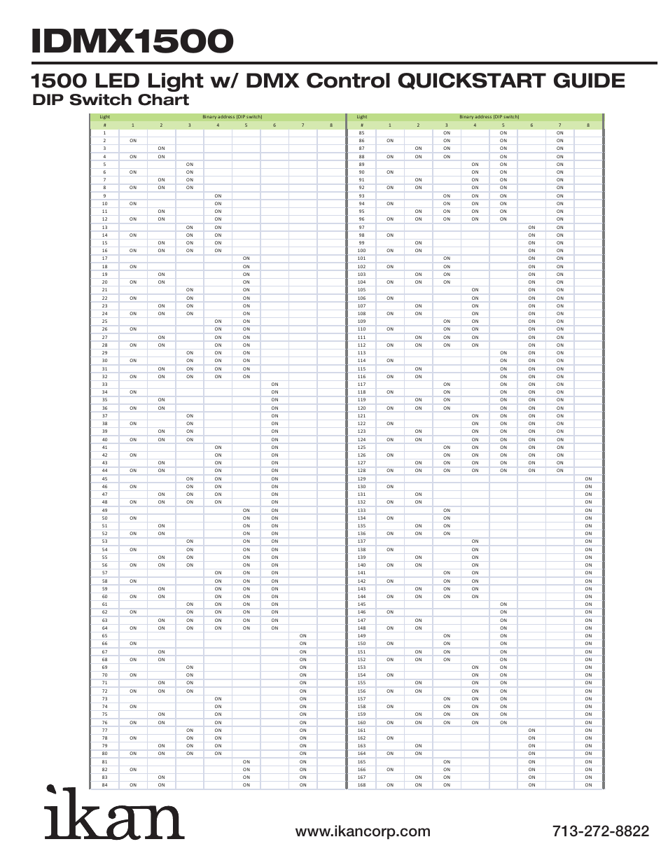 Idmx1500, 1500 led light w/ dmx control quickstart guide, Dip switch chart | ikan IDMX1500 User Manual | Page 3 / 5