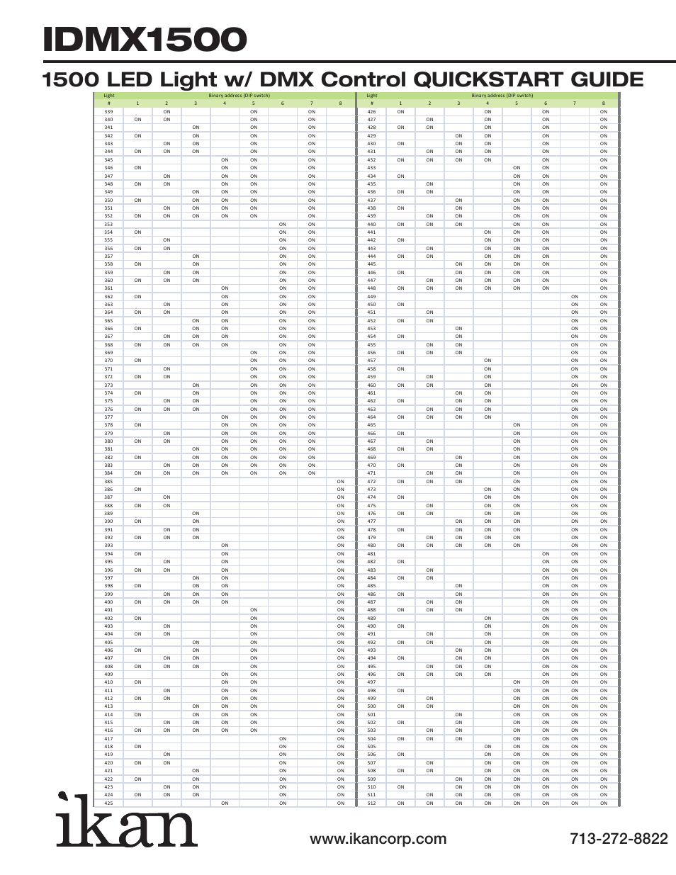 Idmx1500, 1500 led light w/ dmx control quickstart guide | ikan IDMX1500 User Manual | Page 5 / 5