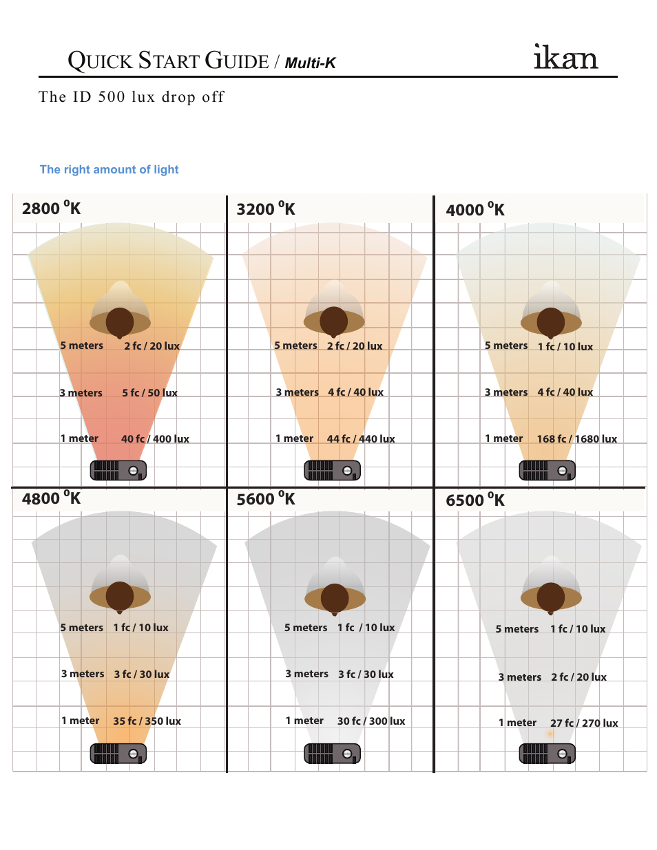 Uick, Tart, Uide | ikan Multi-K User Manual | Page 2 / 2