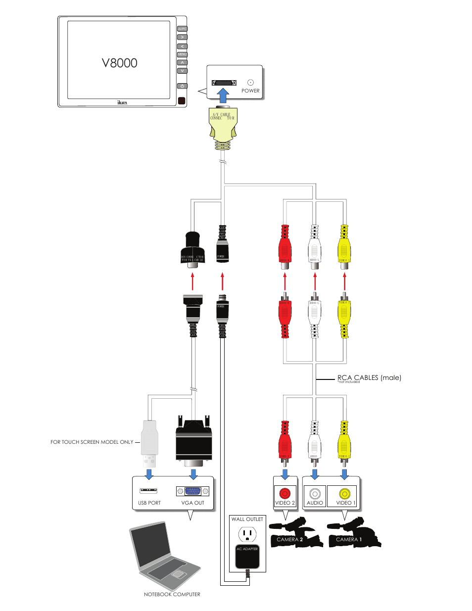 V8000, Rca cables (male) | ikan PT2100 User Manual | Page 8 / 12