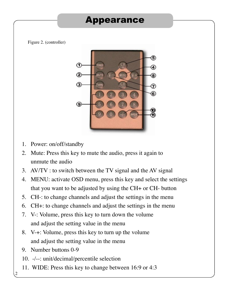 Appearance | ikan V7000-DK User Manual | Page 5 / 12
