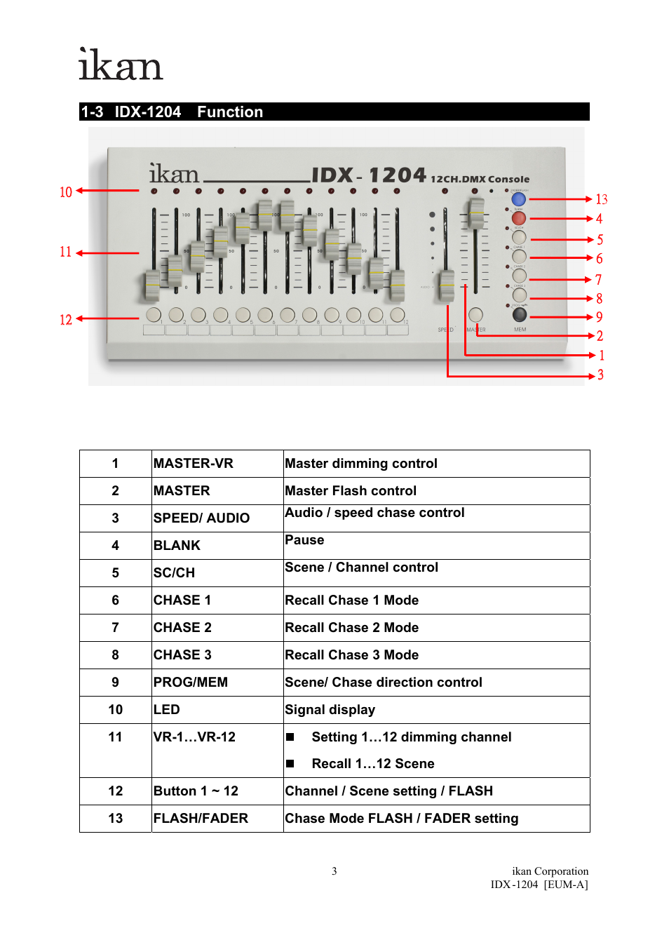 ikan IDX-1204 User Manual | Page 4 / 8