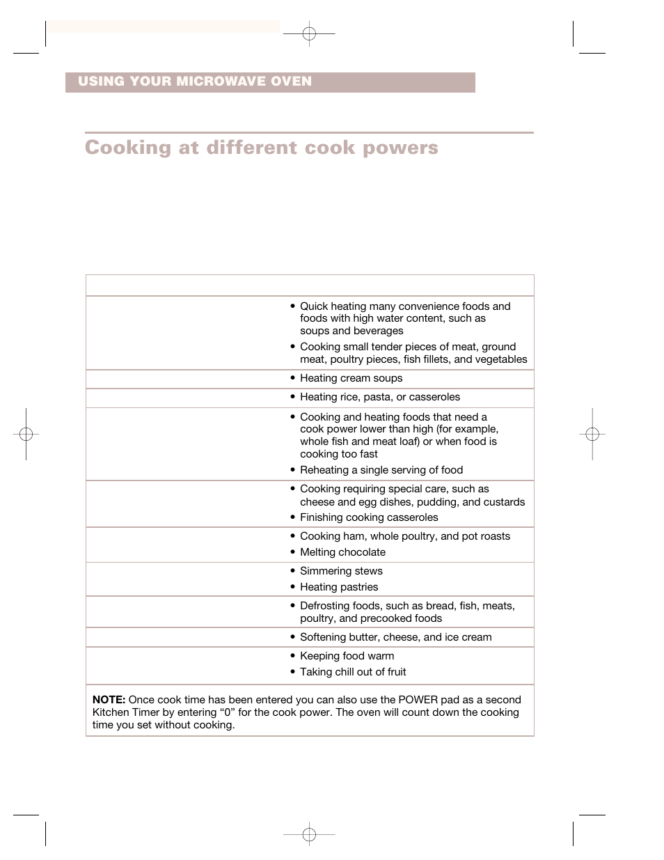 Cooking at different cook powers | Crosley CMT101SG User Manual | Page 14 / 28
