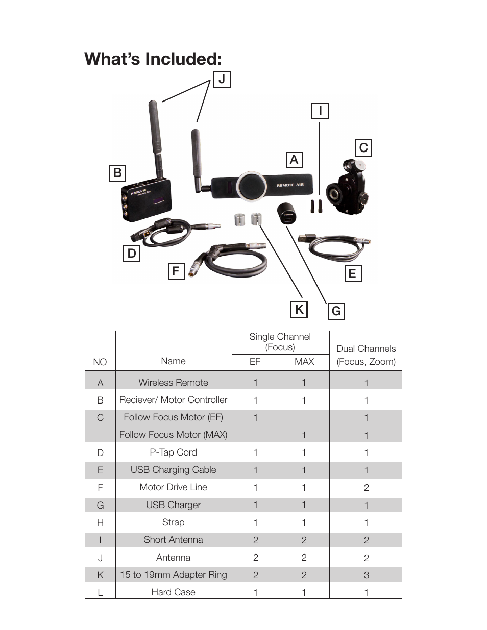 What’s included | ikan PD1 User Manual | Page 3 / 8
