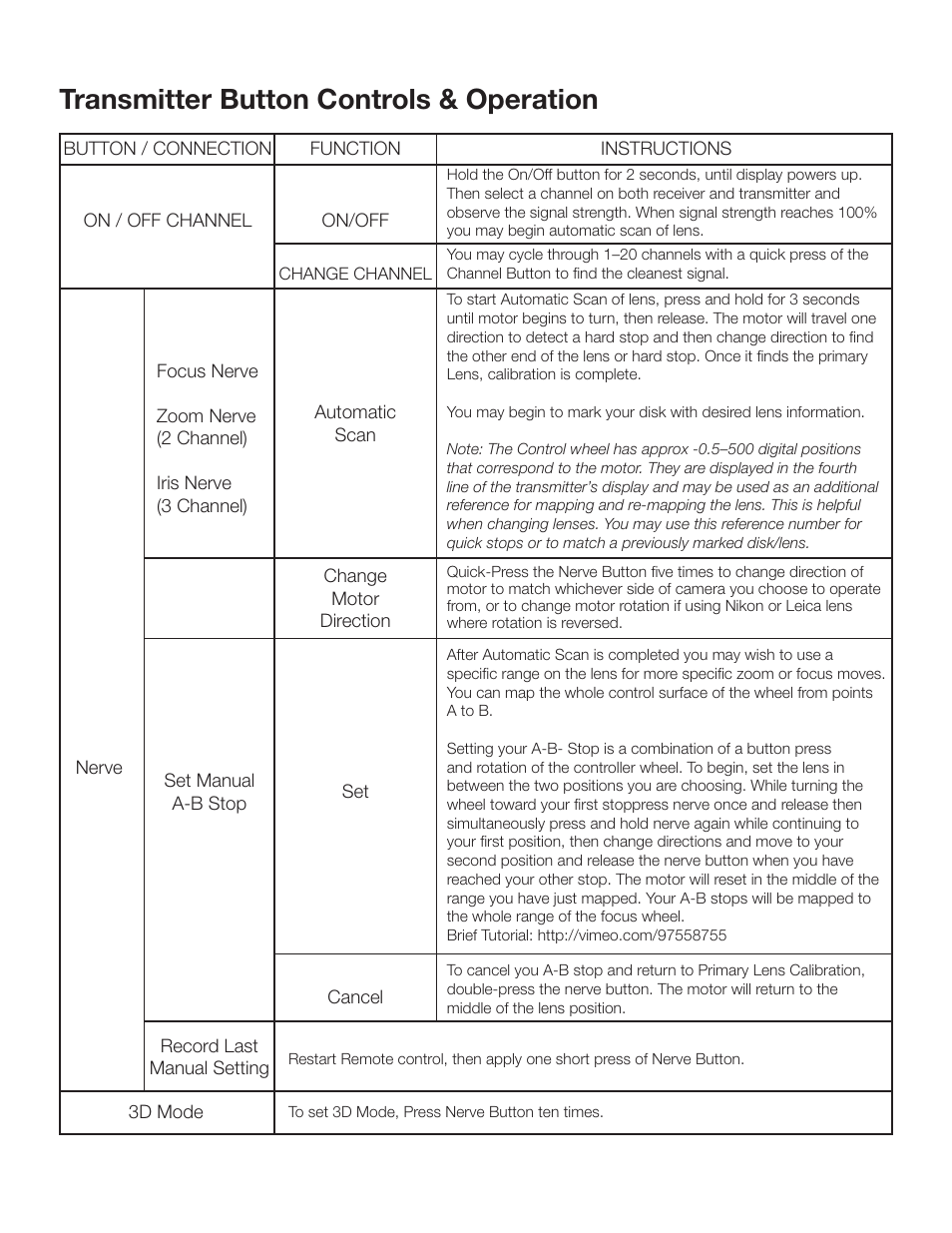 Transmitter button controls & operation | ikan PD1 User Manual | Page 5 / 8