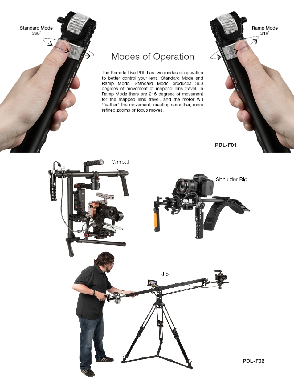 ikan PDL User Manual | Page 6 / 8