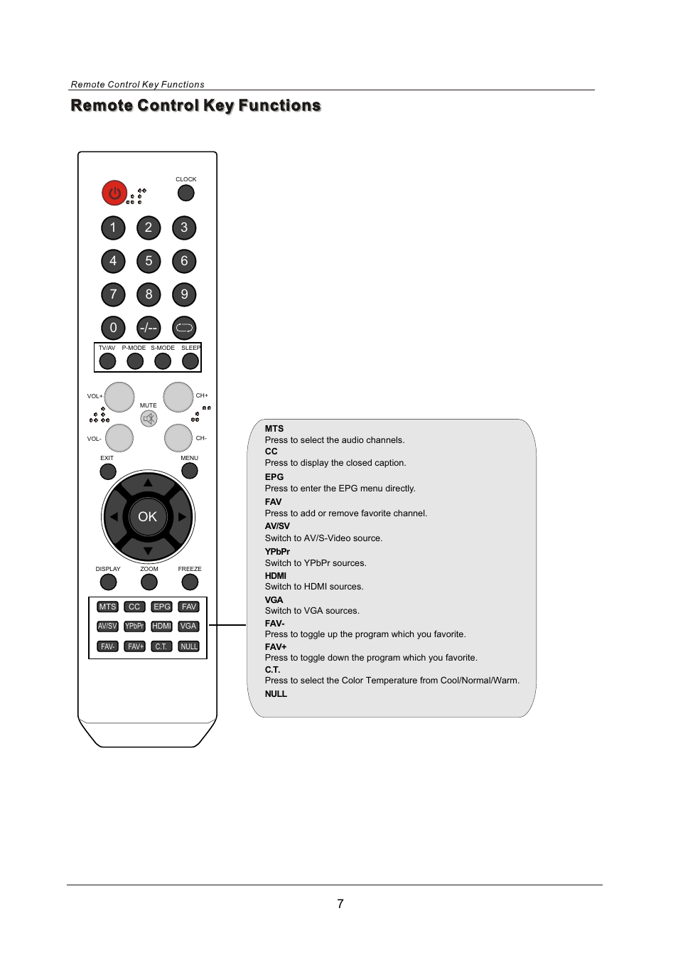 Crosley C42FHDHB120 User Manual | Page 10 / 25