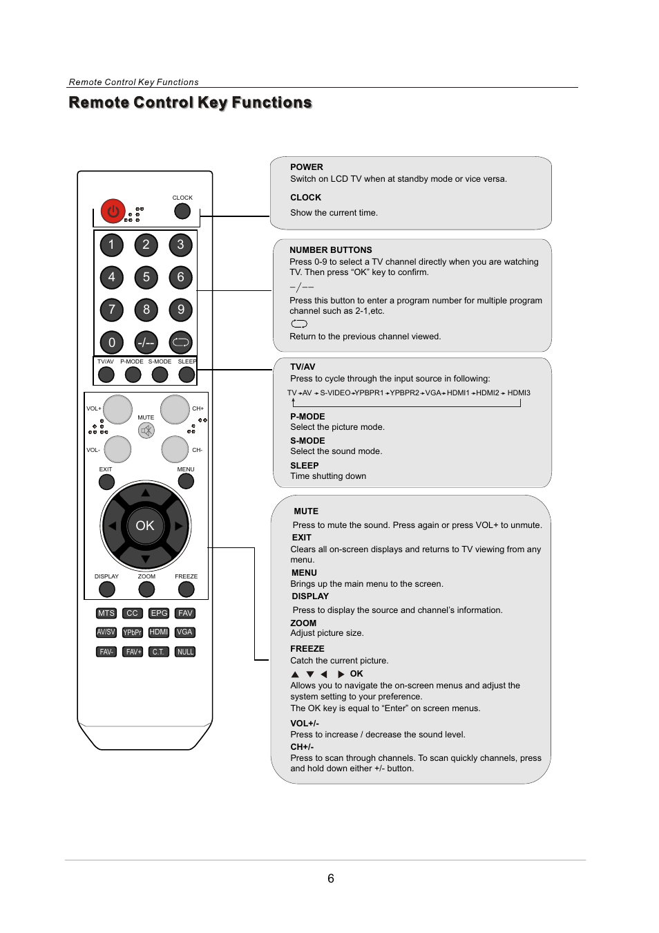 Crosley C42FHDHB120 User Manual | Page 9 / 25