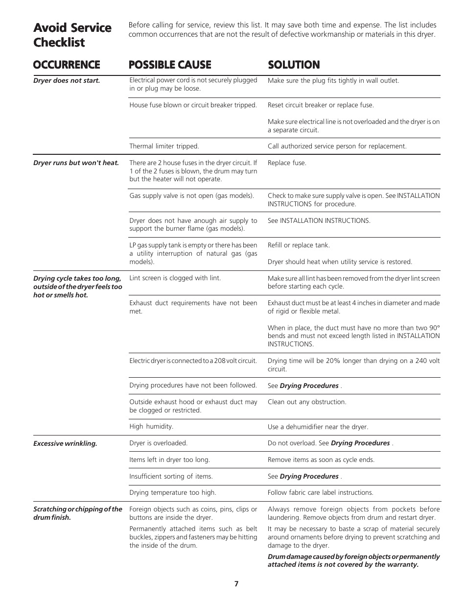 Occurrence, Possible cause | Crosley 134856900 User Manual | Page 7 / 8