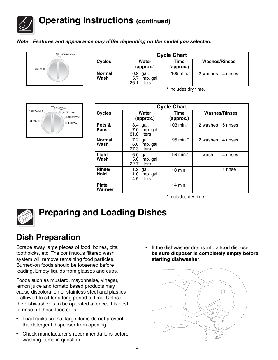 Operating instructions, Preparing and loading dishes, Dish preparation | Continued) | Crosley 200 Series User Manual | Page 4 / 12