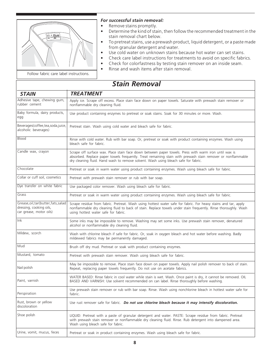 Stain removal, Stain, Treatment | Crosley 134860900A User Manual | Page 8 / 16