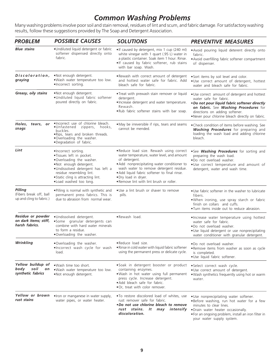 Common washing problems | Crosley 134860900A User Manual | Page 9 / 16