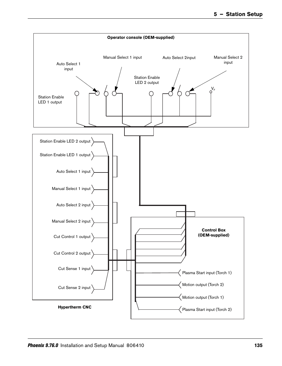 5 – station setup | Hypertherm V9 Series Phoenix Rev.11 User Manual | Page 135 / 294