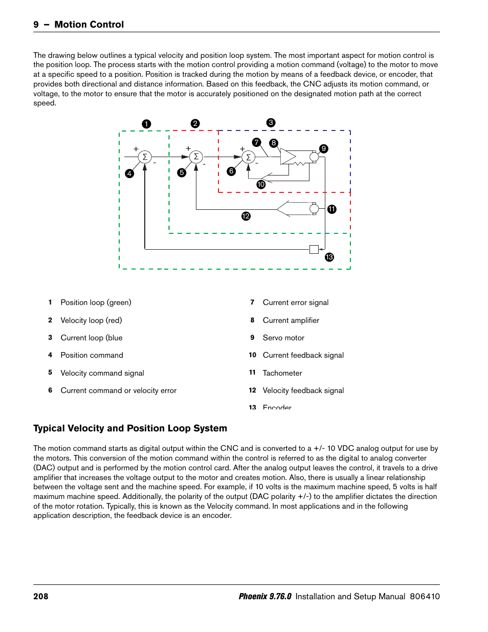 Typical velocity and position loop system | Hypertherm V9 Series Phoenix Rev.11 User Manual | Page 208 / 294