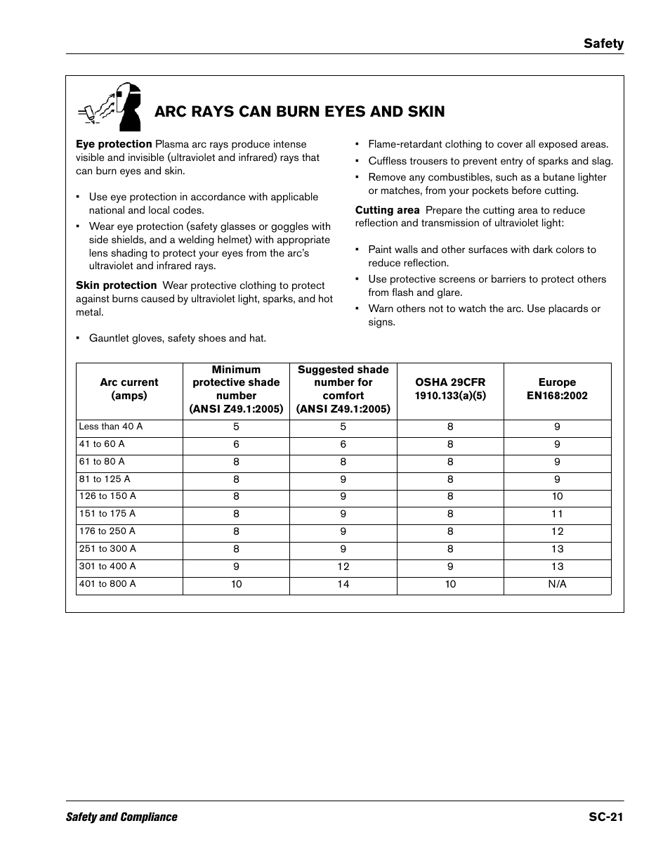 Arc rays can burn eyes and skin | Hypertherm V9 Series Phoenix Rev.11 User Manual | Page 21 / 294