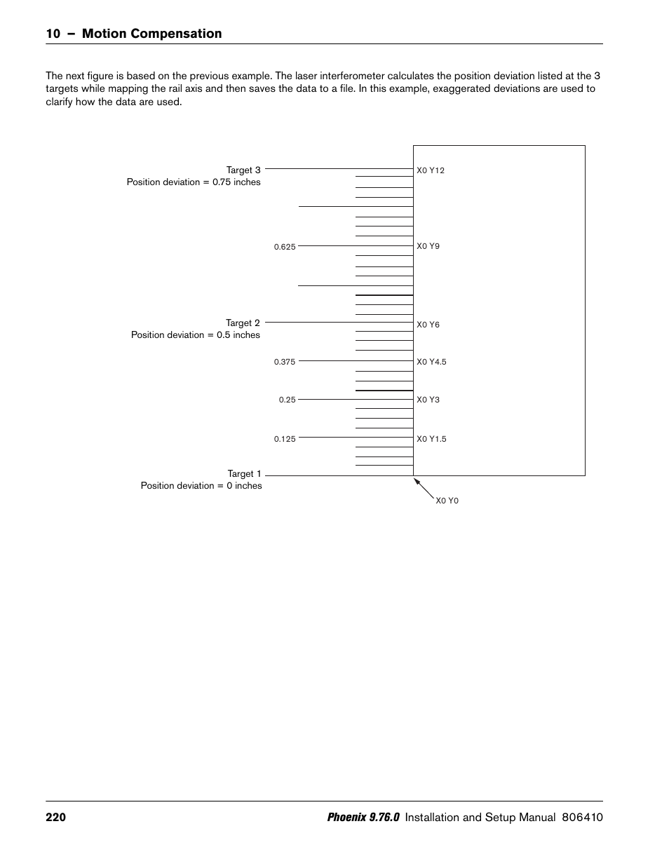 10 – motion compensation | Hypertherm V9 Series Phoenix Rev.11 User Manual | Page 220 / 294
