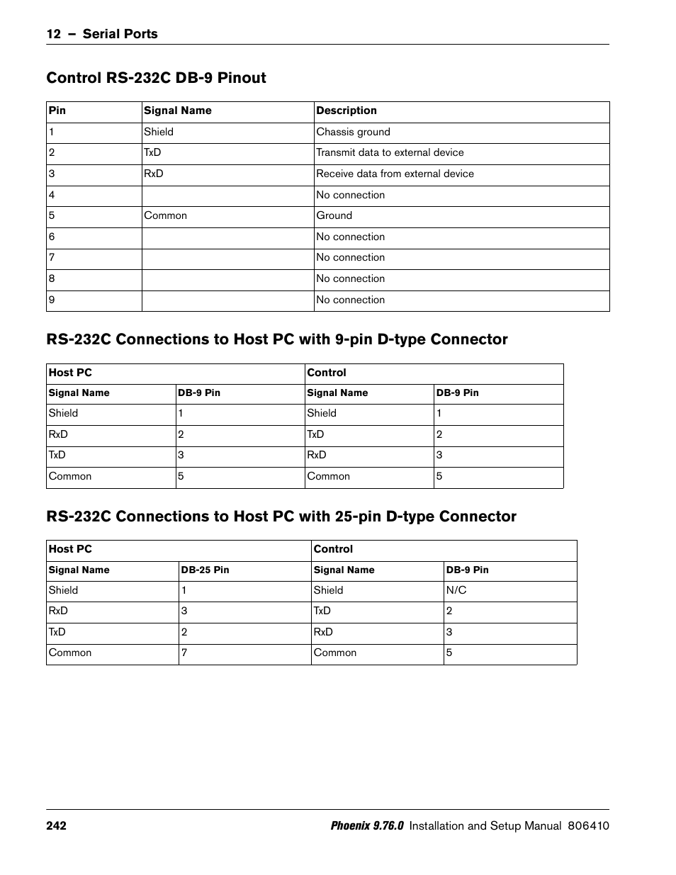 Control rs-232c db-9 pinout | Hypertherm V9 Series Phoenix Rev.11 User Manual | Page 242 / 294