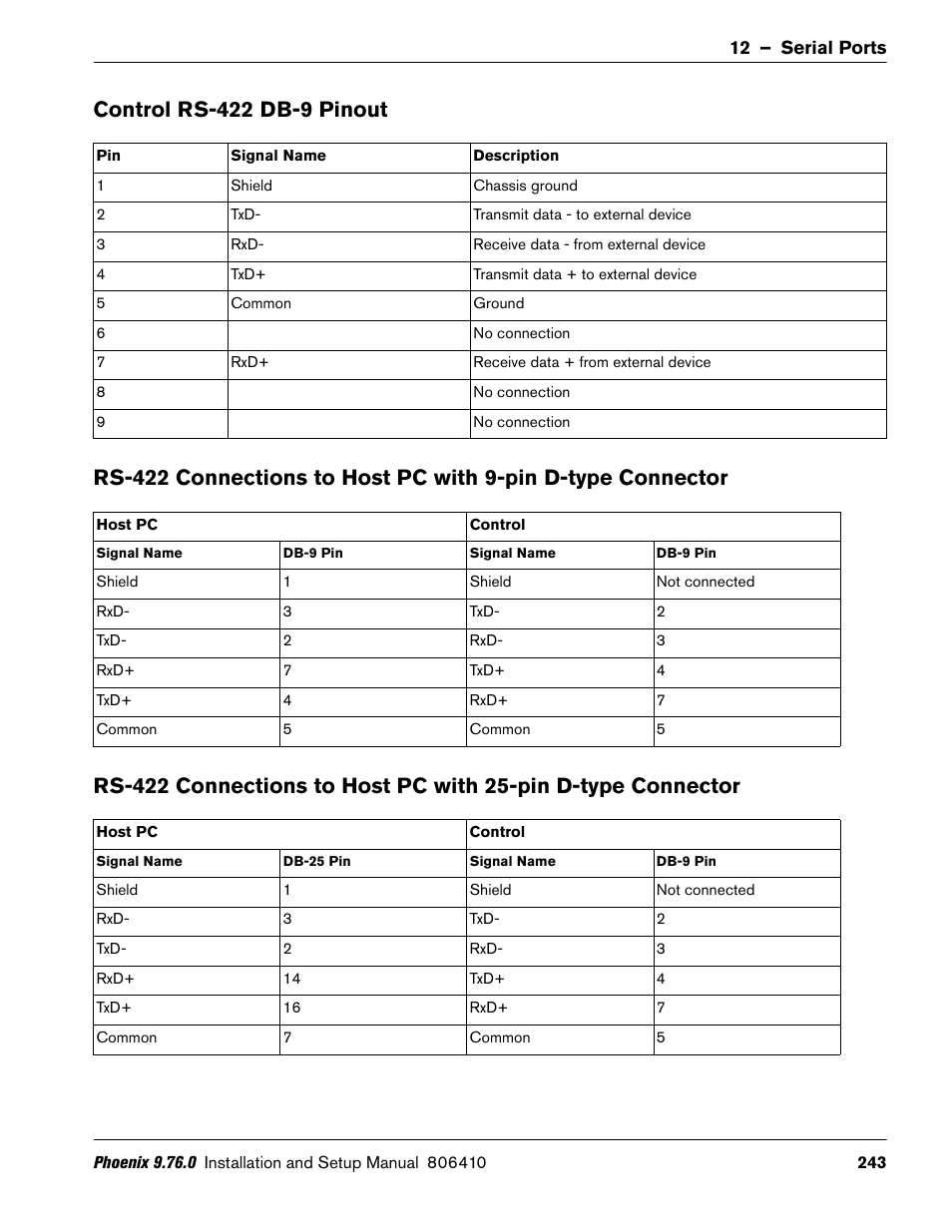 Control rs-422 db-9 pinout | Hypertherm V9 Series Phoenix Rev.11 User Manual | Page 243 / 294