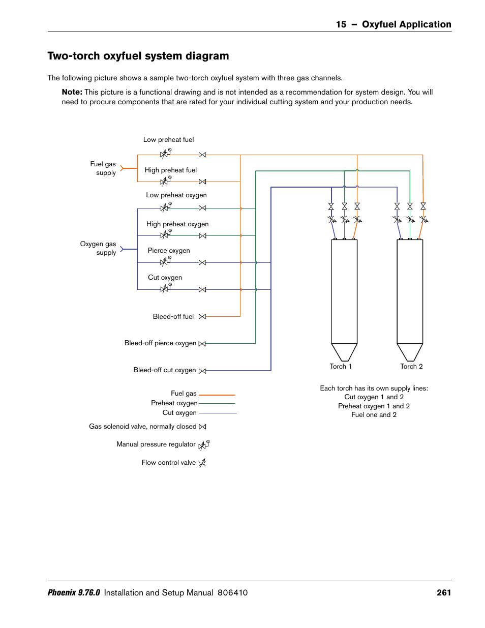 Two-torch oxyfuel system diagram | Hypertherm V9 Series Phoenix Rev.11 User Manual | Page 261 / 294