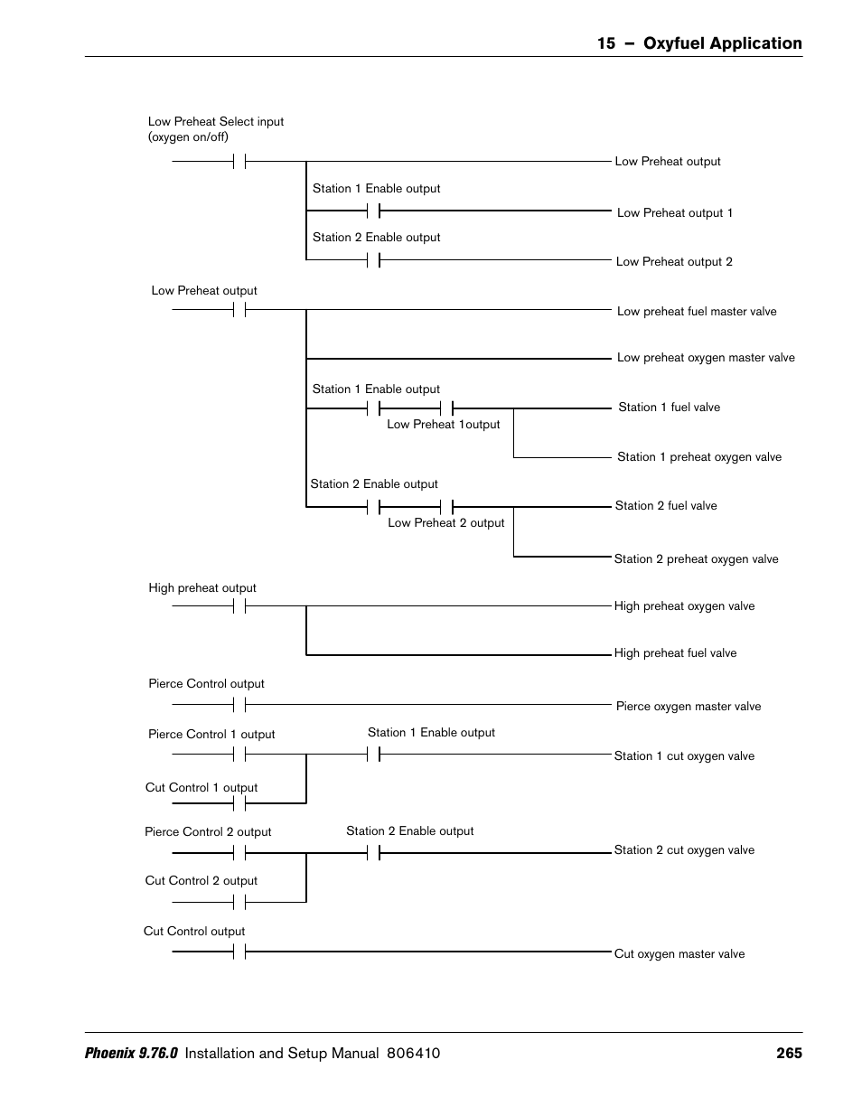 15 – oxyfuel application | Hypertherm V9 Series Phoenix Rev.11 User Manual | Page 265 / 294