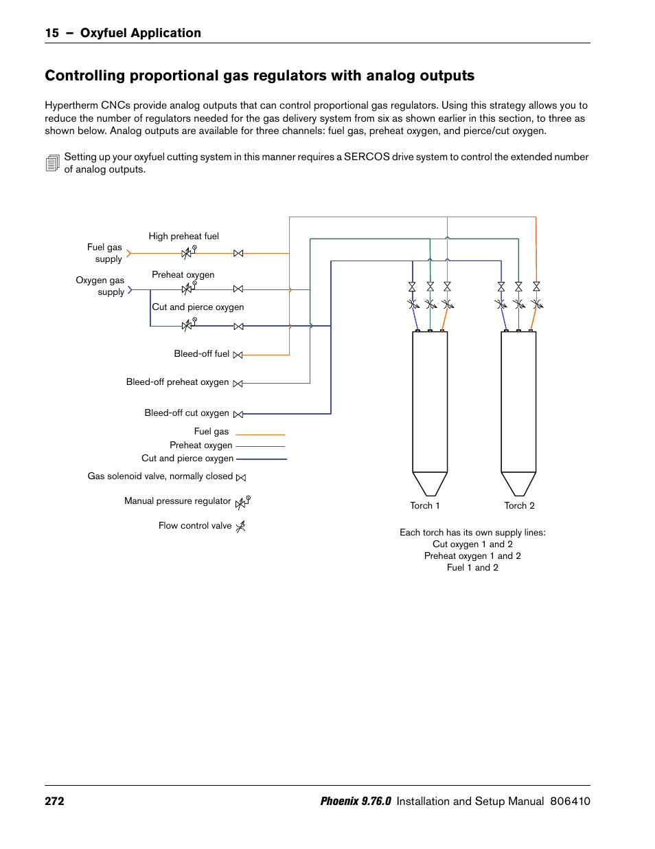 Hypertherm V9 Series Phoenix Rev.11 User Manual | Page 272 / 294