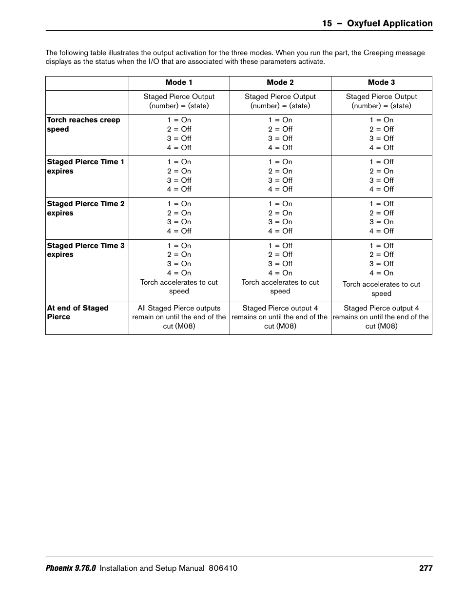 Hypertherm V9 Series Phoenix Rev.11 User Manual | Page 277 / 294