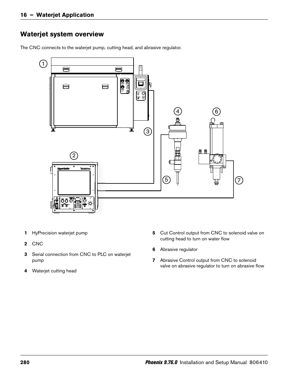 Waterjet system overview | Hypertherm V9 Series Phoenix Rev.11 User Manual | Page 280 / 294