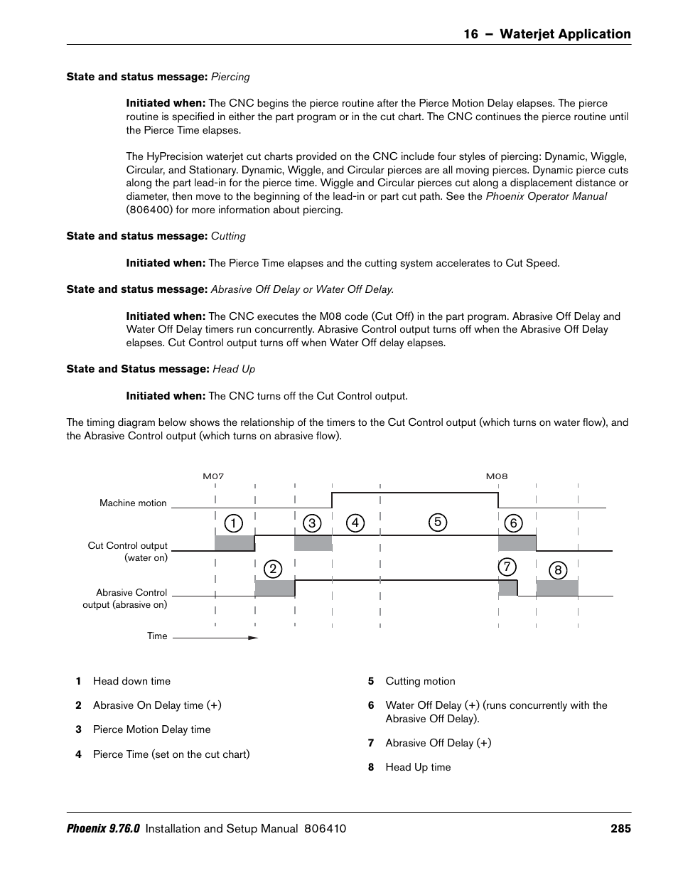 Hypertherm V9 Series Phoenix Rev.11 User Manual | Page 285 / 294