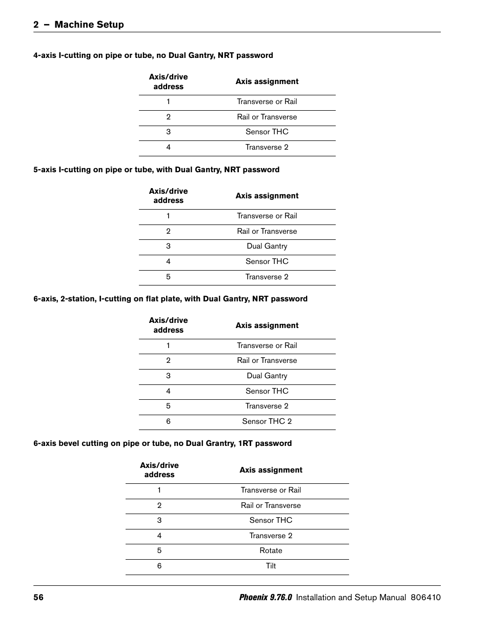 Hypertherm V9 Series Phoenix Rev.11 User Manual | Page 56 / 294