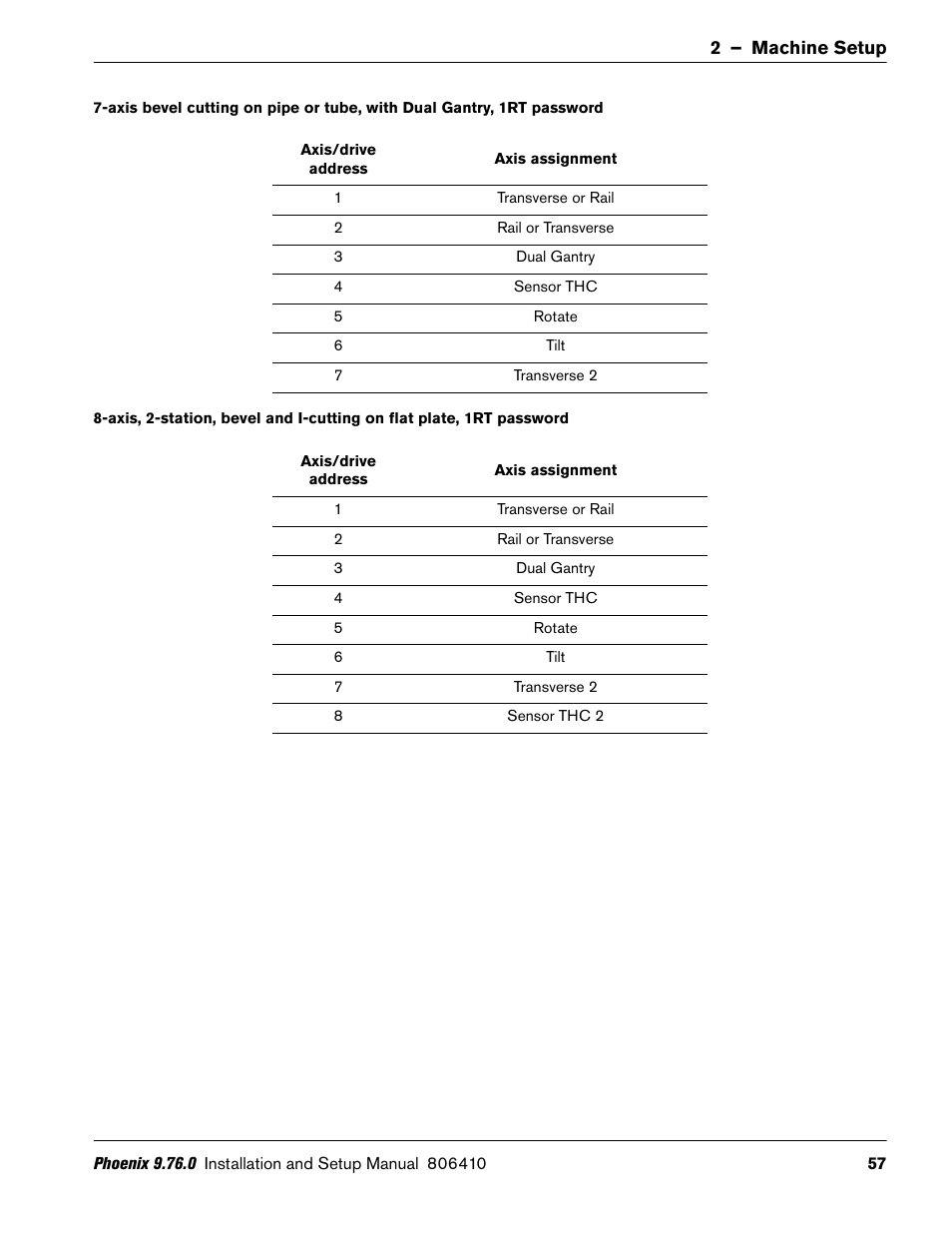Hypertherm V9 Series Phoenix Rev.11 User Manual | Page 57 / 294