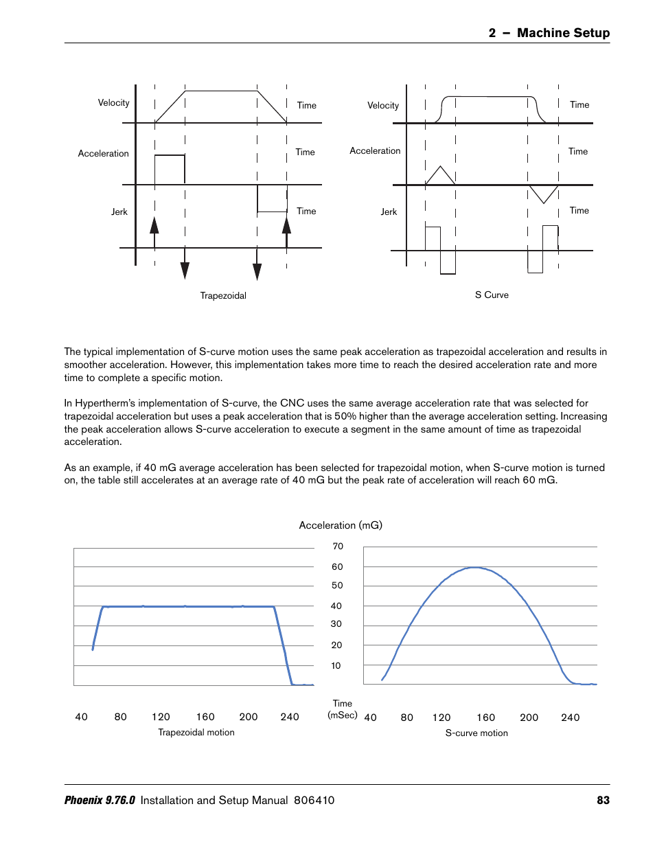 Hypertherm V9 Series Phoenix Rev.11 User Manual | Page 83 / 294