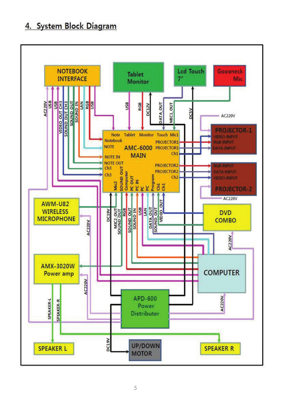 ILS ILS14A User Manual | Page 7 / 17
