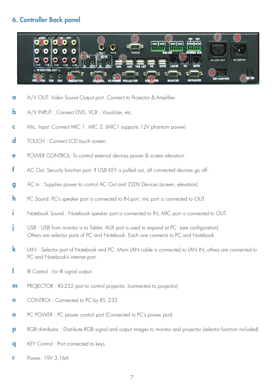 Controller back panel | ILS ILS14A User Manual | Page 9 / 17