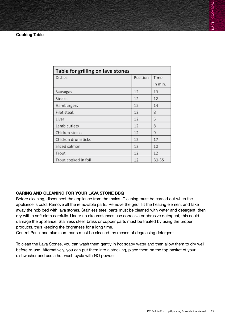 ilve Built-in Cooktop User Manual | Page 15 / 40