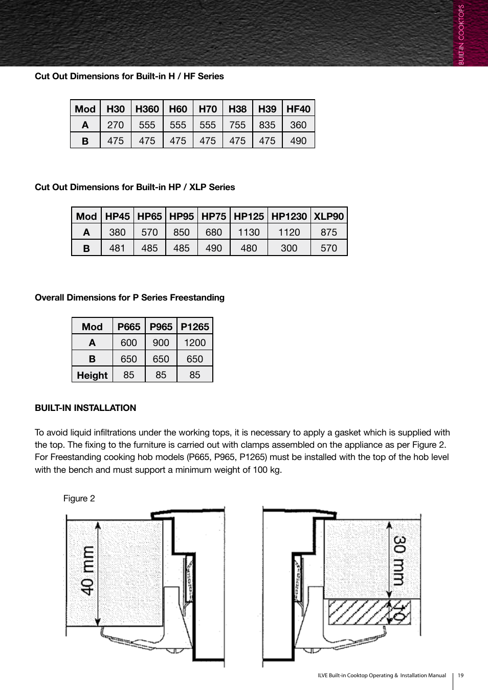ilve Built-in Cooktop User Manual | Page 19 / 40