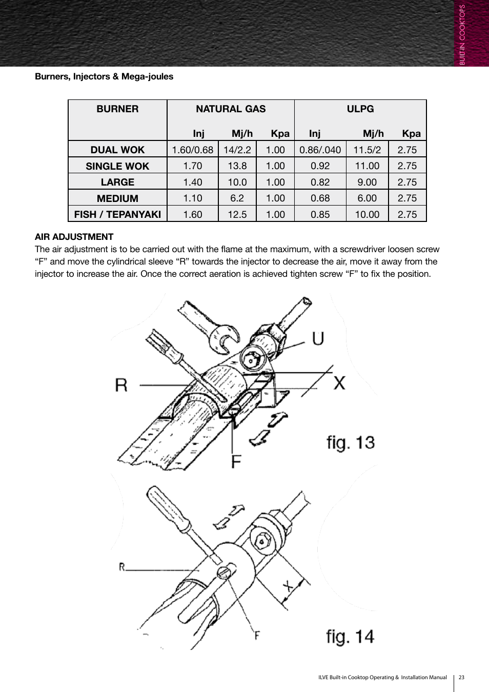 ilve Built-in Cooktop User Manual | Page 23 / 40